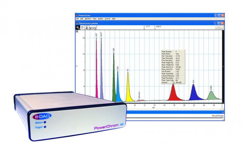 ER180R PowerChrom Chromatography Data System CDS for gas chromatography, HPLC, ion chromatography with chromatograph peaks