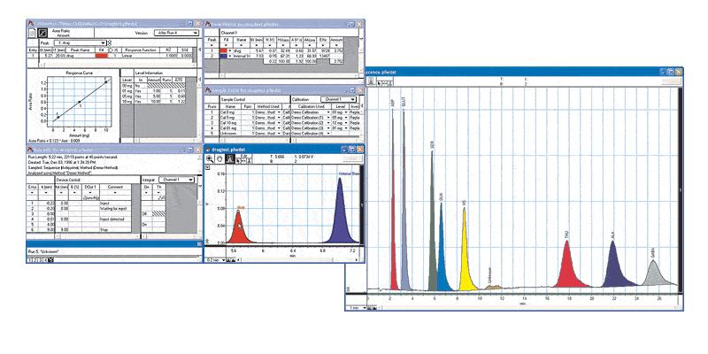 ES280 PowerChrom Chromatography Data System (CDS) Software