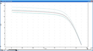 overlay of IV curves collected under different light conditions in EChem software