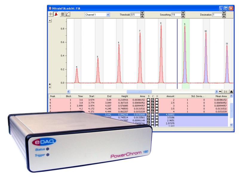 ER180F Flow Injection Analysis System