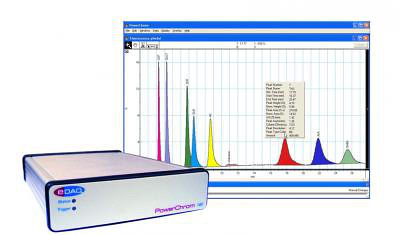 ER181R One Channel PowerChrom Chromatography Data System ER181R One Channel PowerChrom Chromatography Data System