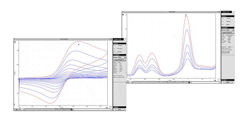 ES260 EChem Electrochemistry Software for Voltammetric Techniques