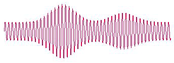 Sin wave showing the size of the received C4D signal is affected by the conductivity of the sample