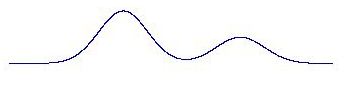 Contactless conductivity analyte peaks from C4D detector deconvoluted