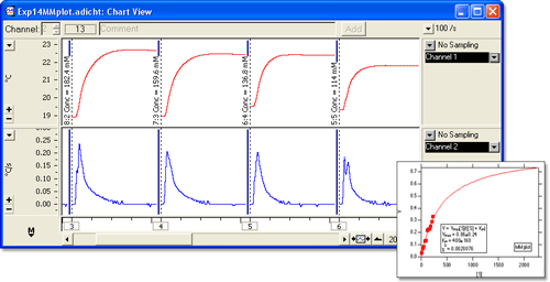 Enzyme Kinetics of Catalase