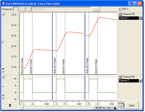 Calibration of a 'Coffee Cup' Calorimeter