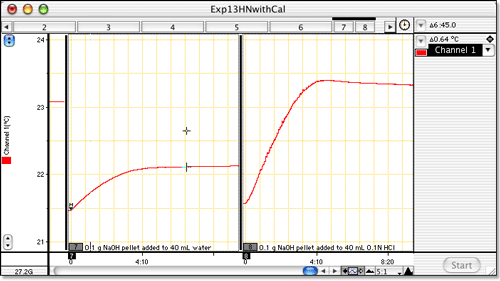 eDAQ Thermochemistry Teaching Application - Heats of Reaction