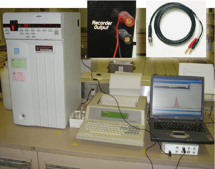 File:Figure 2. The e-corder is connected to the Dionex DX-100 ion chromatograph using a banana plugs to BNC cable..jpg