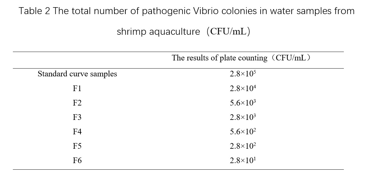 Table 2.jpg