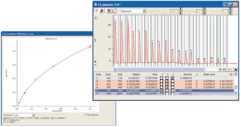 File:Figure 4. FIA extension integrates the peaks, fits a calibration curve and produces a report.jpg