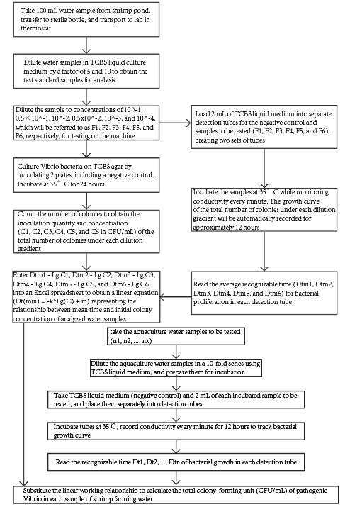 3 application block diagram.jpg