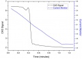 Figure 1. Electropherogram for one run..jpg