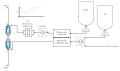 Scripps procedure for the measurement.png