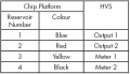 Table 1. Connecting the Chip Platform to the HVS.jpg