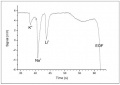 Figure 4. Cations at 100 µM concentration.jpg