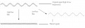 Figure 4. The effects of filtering on a mixed-frequency signal.jpg