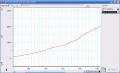 Figure 1. The Chart software gives a continuous live display of the gas concentration.jpg