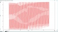 Oscillations, sinusoidal signal in EChem software.jpg