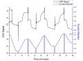 Figure 2. Electropherogram while voltage is alternated back and forth..jpg