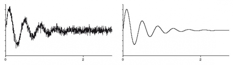 File:Figure 6. Noise in a signal (left) can mar the original signal (right), unless filtered out.jpg