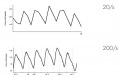 Figure 2. Undersampling, recording a signal at 20.jpg