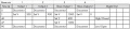 Table 5. Sequence for separating cations using a Gated Injection.jpg