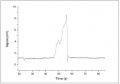 Figure 5. Anions overloading at 1 mM concentration.jpg