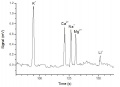 Electropherogram of 10 uM inorganic cations.jpg