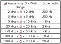 Table 1. delta f ranges and suitable Scale Factors.jpg