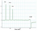 Ions 150um.jpg