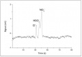 Figure 6. Anions at 100 µM concentration.jpg