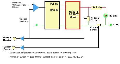 ER430 HV Block diag.svg