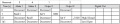 Table 3. Sequence for separating anions using a Floating Injection.jpg