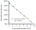 Initial inoculum of Escherichia coli and detectable times.jpg