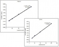 Figure 8. Calibration curves for potassium and chloride.jpg