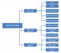 C4D application matrix.jpg