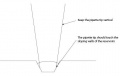 Figure 3. Pipetting solutions into the microchip reservoirs.jpg