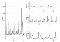 Figure 7. A signal viewed with various display settings changed.jpg