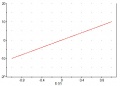 CV of dummy cell on ER467.jpg