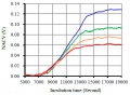 Salinity gradient to probe Escherichia coli growth.jpg