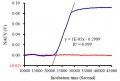 Typical curve of E. coli growth in LB medium.jpg