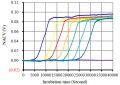 Plots of NACV of different initial inoculum (CFU Colony-Forming Unit) of Escherichia coli.jpg