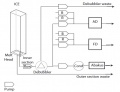 Schematic overview of the Continuous Flow Analysis system.jpg